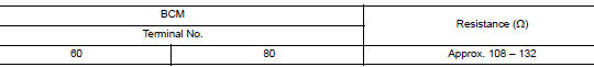 Check ecm and bcm termination circuit