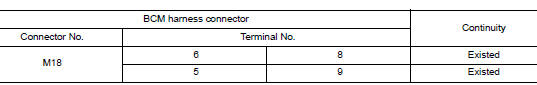 Check harness continuity (open circuit)