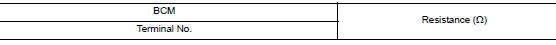 Check bcm termination circuit