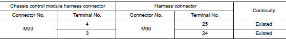 Check harness continuity (open circuit)