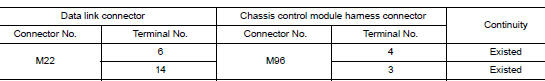 Check harness continuity (open circuit)