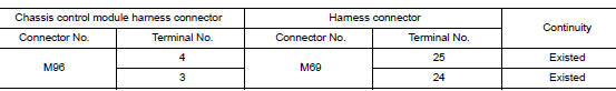 Check harness continuity (open circuit)