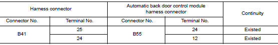 Check harness continuity (open circuit)