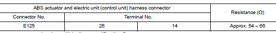 Check harness for open circuit