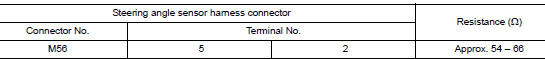 Check harness for open circuit