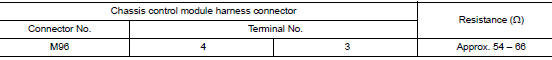 Check harness for open circuit