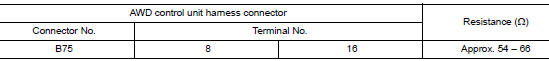 Check harness for open circuit