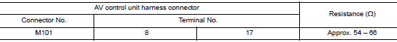 Check harness continuity (open circuit)