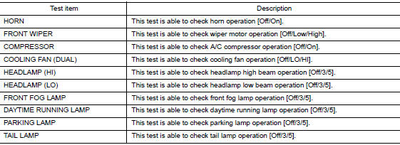 Active test