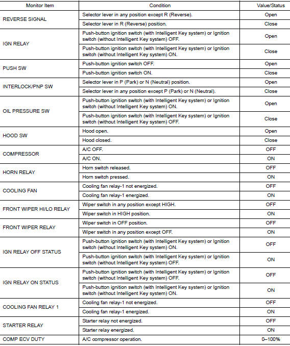 Values on the diagnosis tool