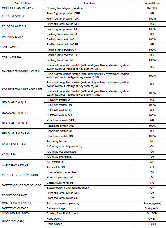 Values on the diagnosis tool