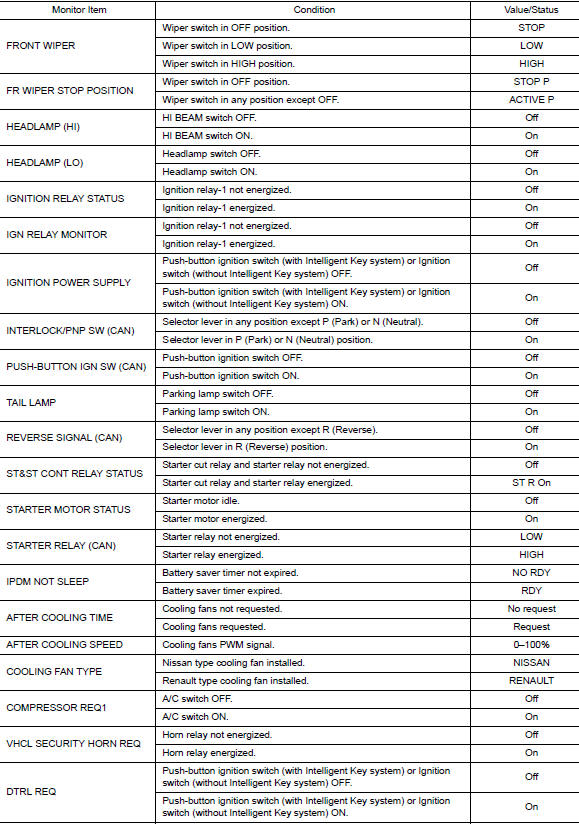 Values on the diagnosis tool