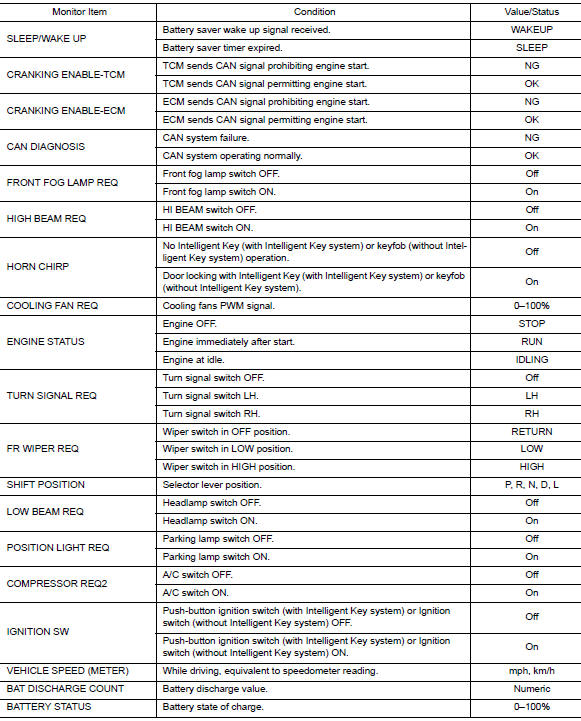 Values on the diagnosis tool