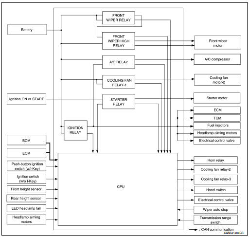 System diagram