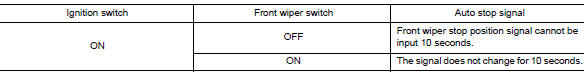 Front wiper control