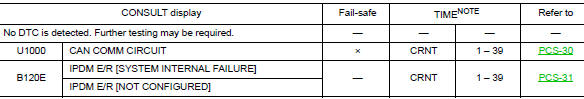 DTC Index