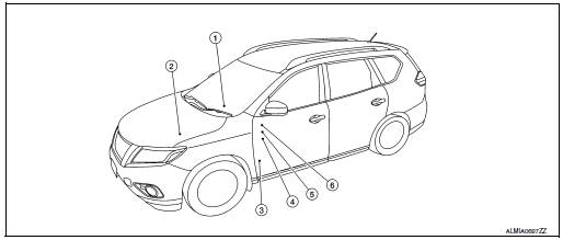 Component Parts Location