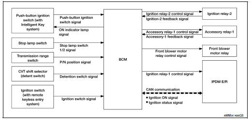 System diagram