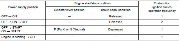 Vehicle speed: less than 4 km/h (2.5 MPH)