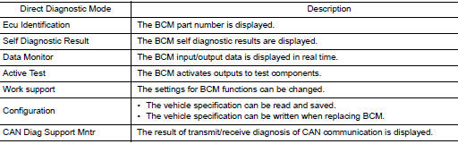 Application item