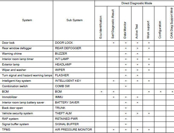 System application