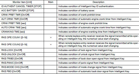 Data monitor