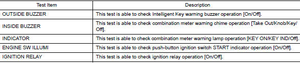 Active test