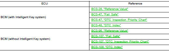 List of ECU Reference