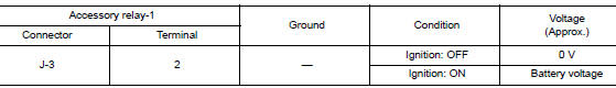 Check accessory relay-1 control signal voltage