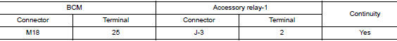 Check accessory relay-1 control signal circuit