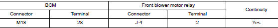 Check front blower motor relay control signal circuit