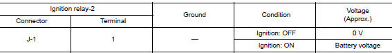 Check ignition relay-2 control signal voltage