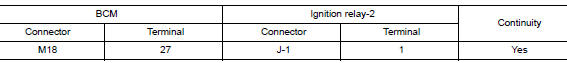 Check ignition relay-2 control signal circuit