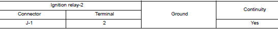 Check ignition relay-2 ground circuit