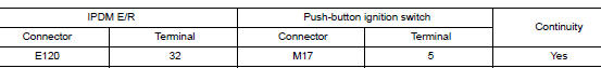 Check push-button ignition switch circuit (ipdm e/r)