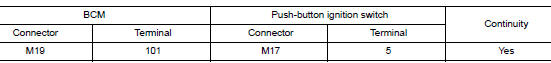 Check push-button ignition switch circuit (bcm)