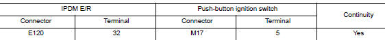 Check push-button ignition switch circuit (ipdm e/r)