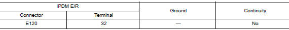 Check push-button ignition switch circuit (ipdm e/r)