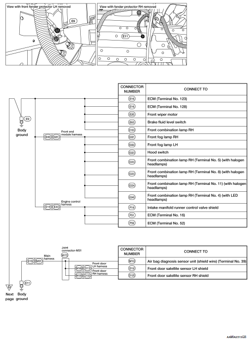 Engine room harness