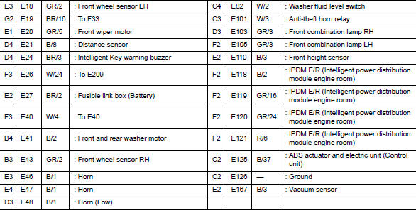 Engine room harness