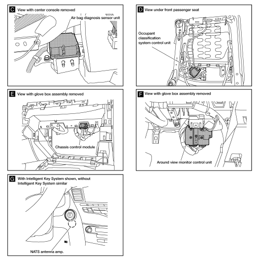 Nissan Rogue Service Manual: Electrical units location - DTC/circuit ...