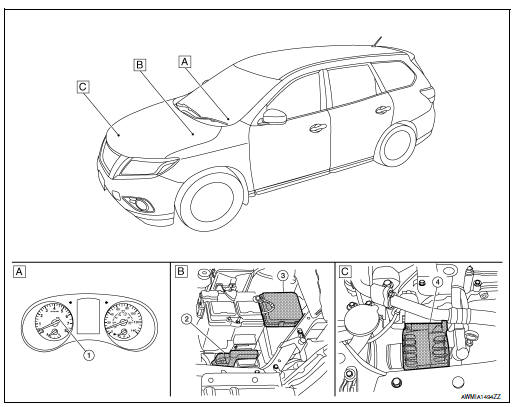 Component Parts Location