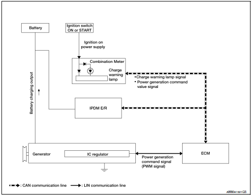 System diagram