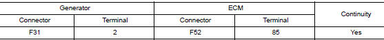 Check harness between generator and ecm