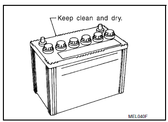 Methods of preventing over-discharge