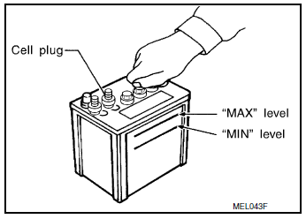 Checking Electrolyte Level