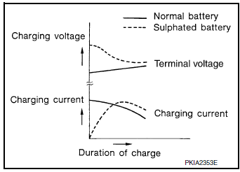 Sulfation