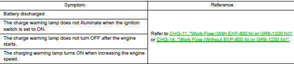 Symptom Table