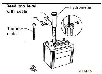 Specific Gravity Check