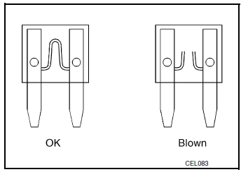 How To Check